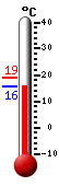 Actual: 13.9C, Máx: 16.5C, Mín: 13.9C