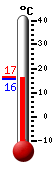 Actual: 16.5C, Máx: 16.6C, Mín: 16.5C