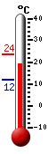 Actual: 16.6C, Máx: 16.6C, Mín: 16.6C