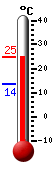 Actual: 22.8C, Máx: 22.8C, Mín: 13.8C