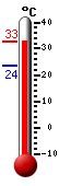 Actual: 26.6C, Máx: 27.6C, Mín: 23.6C