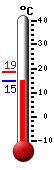 Actual: 16.0C, Máx: 18.5C, Mín: 15.9C