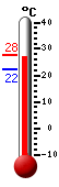 Actual: 19.0�C, Máx: 20.6�C, Mín: 18.9�C