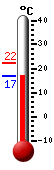 Actual: 19.3�C, Máx: 20.6�C, Mín: 19.3�C