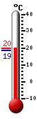 Actual: 19.7�C, Máx: 20.0�C, Mín: 18.7�C