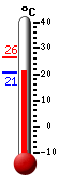 Actual: 20.6�C, Máx: 26.4�C, Mín: 20.6�C