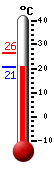 Actual: 21.6�C, Máx: 26.4�C, Mín: 21.5�C