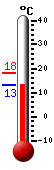 Actual: 26.6�C, Máx: 26.6�C, Mín: 16.5�C