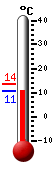 Actual: 11.1�C, Máx: 13.5�C, Mín: 11.1�C