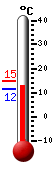 Actual: 11.7�C, Máx: 14.7�C, Mín: 11.5�C