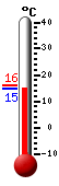 Actual: 14.8�C, Máx: 16.2�C, Mín: 14.6�C