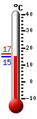Actual: 15.0�C, Máx: 16.5�C, Mín: 14.9�C