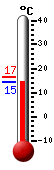 Actual: 15.2�C, Máx: 16.6�C, Mín: 15.1�C