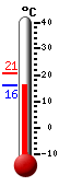Actual: 16.0�C, Máx: 20.6�C, Mín: 16.0�C