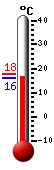 Actual: 16.7C, Máx: 17.6C, Mín: 16.7C