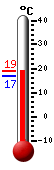 Actual: 17.7�C, Máx: 18.4�C, Mín: 16.7�C