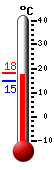 Actual: 17.8�C, Máx: 20.6�C, Mín: 17.8�C