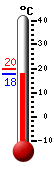 Actual: 18.3�C, Máx: 19.9�C, Mín: 18.3�C