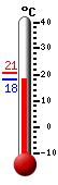 Actual: 18.5�C, Máx: 20.6�C, Mín: 18.5�C