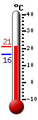 Actual: 19.1�C, Máx: 19.6�C, Mín: 16.4�C