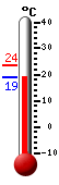 Actual: 19.5�C, Máx: 23.6�C, Mín: 19.4�C