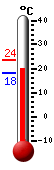 Actual: 19.9�C, Máx: 23.6�C, Mín: 18.3�C
