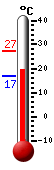 Actual: 20.0�C, Máx: 27.3�C, Mín: 17.0�C