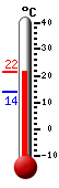 Actual: 20.5�C, Máx: 20.9�C, Mín: 14.0�C