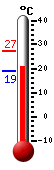 Actual: 20.9�C, Máx: 27.2�C, Mín: 19.1�C