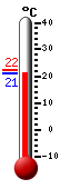 Actual: 21.2�C, Máx: 22.3�C, Mín: 21.2�C