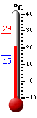 Actual: 21.3�C, Máx: 28.5�C, Mín: 15.1�C