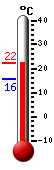 Actual: 22.0�C, Máx: 22.0�C, Mín: 15.8�C
