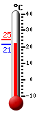 Actual: 22.1�C, Máx: 24.5�C, Mín: 22.0�C