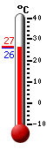 Actual: 22.6�C, Máx: 36.3�C, Mín: 21.7�C
