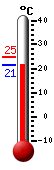 Actual: 23.0�C, Máx: 25.0�C, Mín: 22.6�C