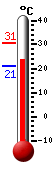 Actual: 23.3�C, Máx: 30.6�C, Mín: 20.9�C