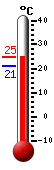 Actual: 23.4�C, Máx: 23.4�C, Mín: 21.1�C