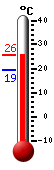Actual: 24.3�C, Máx: 24.6�C, Mín: 19.2�C