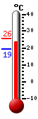 Actual: 24.5�C, Máx: 25.6�C, Mín: 19.2�C