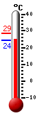 Actual: 24.6�C, Máx: 28.5�C, Mín: 24.4�C