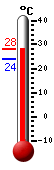 Actual: 25.3�C, Máx: 26.4�C, Mín: 24.0�C