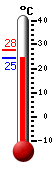 Actual: 25.4�C, Máx: 27.7�C, Mín: 25.2�C