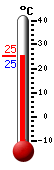 Actual: 25.5�C, Máx: 33.9�C, Mín: 20.9�C