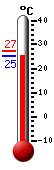 Actual: 25.6�C, Máx: 27.1�C, Mín: 25.6�C