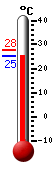 Actual: 26.1�C, Máx: 27.7�C, Mín: 26.1�C