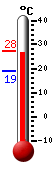Actual: 27.0�C, Máx: 27.5�C, Mín: 19.0�C