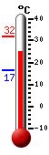 Actual: 27.2�C, Máx: 31.9�C, Mín: 16.6�C
