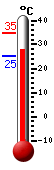 Actual: 27.4�C, Máx: 34.7�C, Mín: 25.1�C