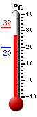 Actual: 27.5�C, Máx: 31.9�C, Mín: 19.6�C