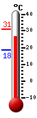 Actual: 27.7�C, Máx: 31.2�C, Mín: 18.4�C